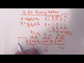 4 Bit Binary Adder Detailed Explaination
