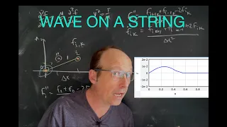 Electrodynamics Modeling a Wave on a String With Python and Finite Difference