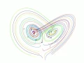 lorenz attractor