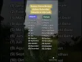 Download Lagu nama nama bulan dalam kalender islam / masehi dan Hijriyah