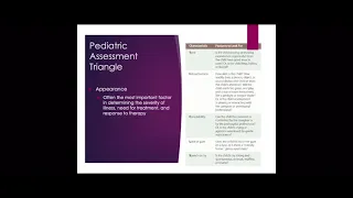 Pediatric Assessment Triangle