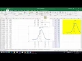 Box Muller Monte Carlo simulation
