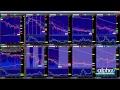 Plotting Options Data On Charts