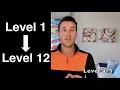 Amazon Area Manager - Explaining Amazon s Job Levels
