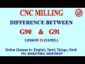DIFFERENCE BETWEEN G90 ABSOLUTE METHOD AND G91 INCREMENTAL METHOD