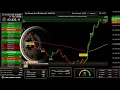 BITCOIN BTC LIVE M1 Educational Chart Supply and Demand