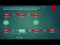 Data Structures Single Linked List part 3 Insert a Node in position 2 of a Single Linked List