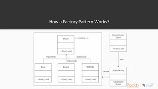 Python Design Patterns Factory packtpub com