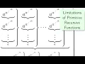 Limitations of Primitive Recursive Functions