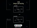 Days CSS Margin vs Padding