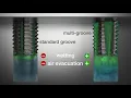 Thread forming with the multi-groove