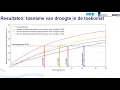 Klimaatadaptatie | Registratie webinar droogtestatistiek | 2025