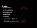 11 1 Data Structures Algorithms Single-Source Shortest Path Dijkstra s Algorithm
