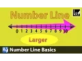 Number Line Basics Song - Learn Numbers