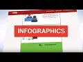 AARP Learn 50 Infographics