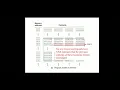 Basic Loader Functions System Software