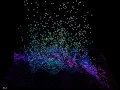 high dimensional data visualization