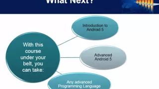 Java SE 8 Programming Part 2 Course Introduction