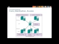CCENT RnS Essentials - Chapter 1