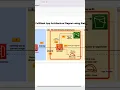 AWS Lambda integration with API Gateway