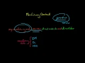 Manufacturing Overhead