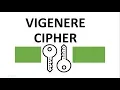 VIGENERE CIPHER EXPLAINED