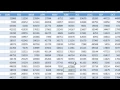 Excel 2013 Tutorial 4 Basic Spreadsheet with Filter