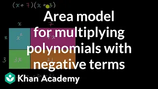 Area model for multiplying polynomials with negative terms