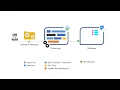 Design Animated Flow Diagrams