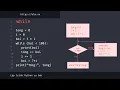 While Loops in Python