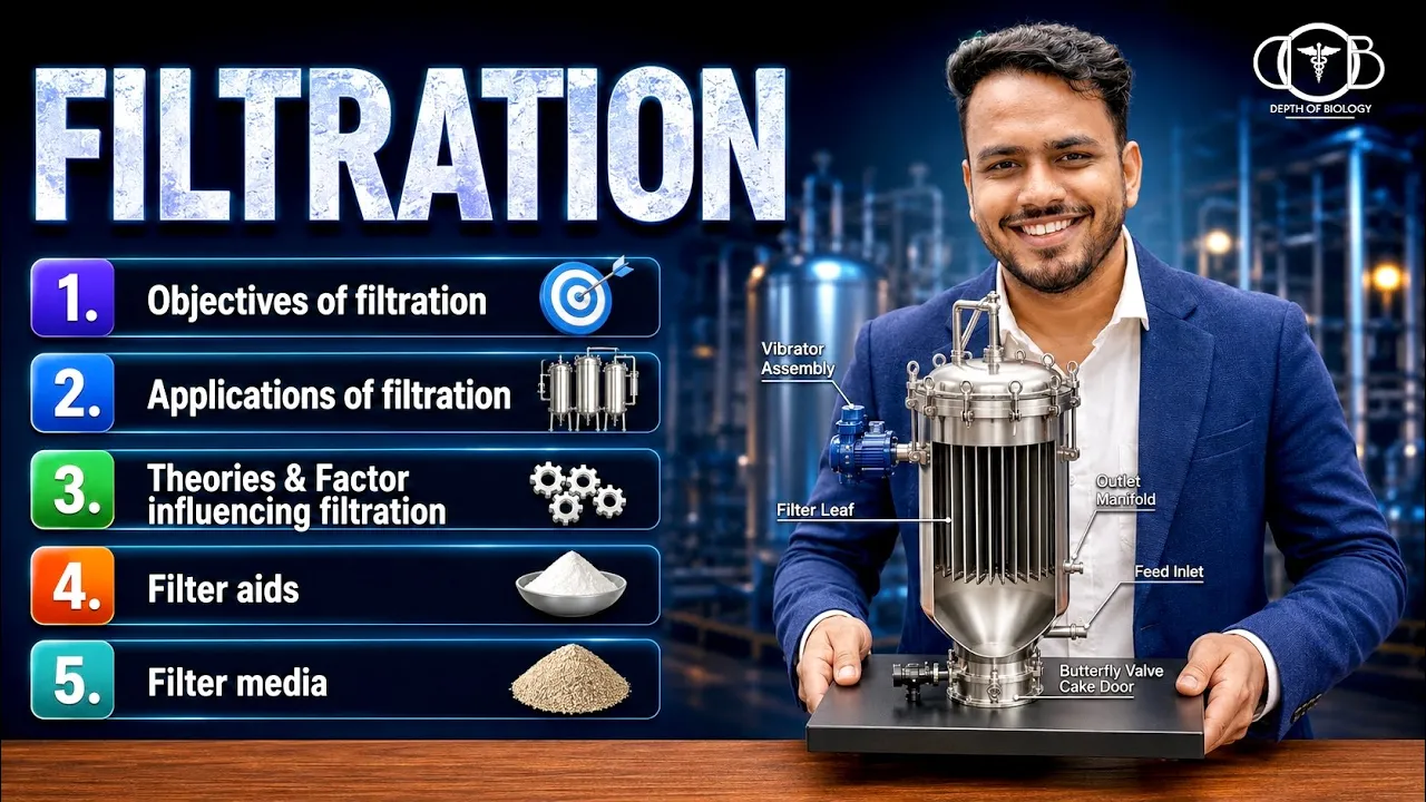 filtration | objective | Application | theories of filtration | factor Influencing filtration #sgsir