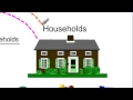 The Circular Flow Model of a Market Economy