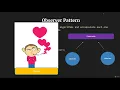 Design Patterns with JavaScript ES56 and Node js from Zero ObserverLecture