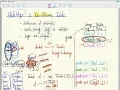 Tutorial Java Collections 2 - HashMap