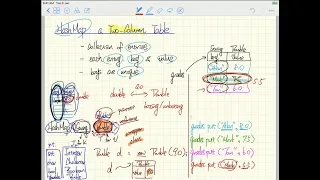 Tutorial Java Collections 2 - HashMap