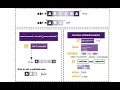 Validate a Palindrome - Amazon Interview Question