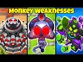 BTD6 Every Monkey s Weakness