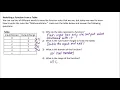 M1 Function Notation 1