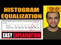 Histogram Equalization