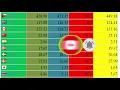 currency exchange rate and western union rate in paksitan