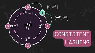 Consistent Hashing Explained In 9 Minutes - System Design Interview Prep