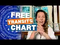 Free Astrology Transit Chart in 3 Minutes