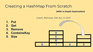 Implementing Your Own HashMap Explanation Code