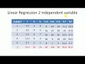 Linear Regression Numerical Example with Multiple Independent Variables by Mahesh Huddar