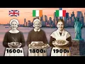 The Entire Food History of American Immigrants from Europe