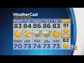 New York Weather Tuesday Afternoon Weather