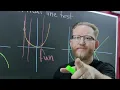 Use the vertical Line Test to Determine if a Graph is a Function