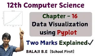 Chapter 16 - Two Marks Explained Data Visualization using Pyplot 12th Computer Science
