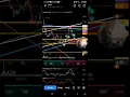 SOFI Up 4 Pre-Market 401k Play Challenge Update