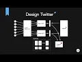 System Design for Twitter Timeline Live Updates Tweeting System Design Interview Prep